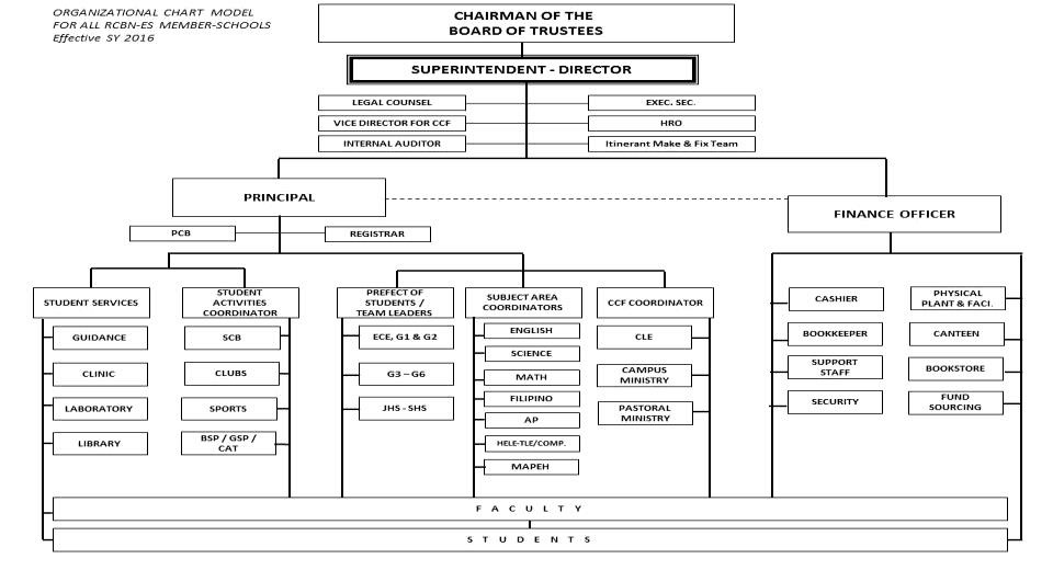 Catholic School Organizational Chart